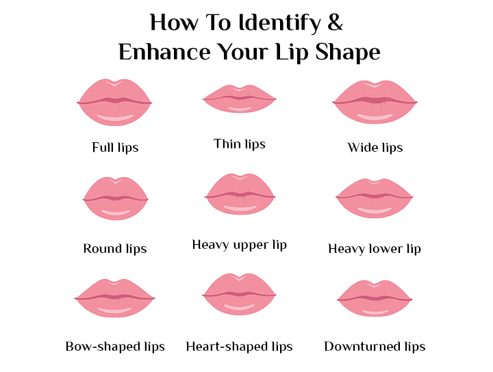 How To Identify and Enhance Your Lip Shape