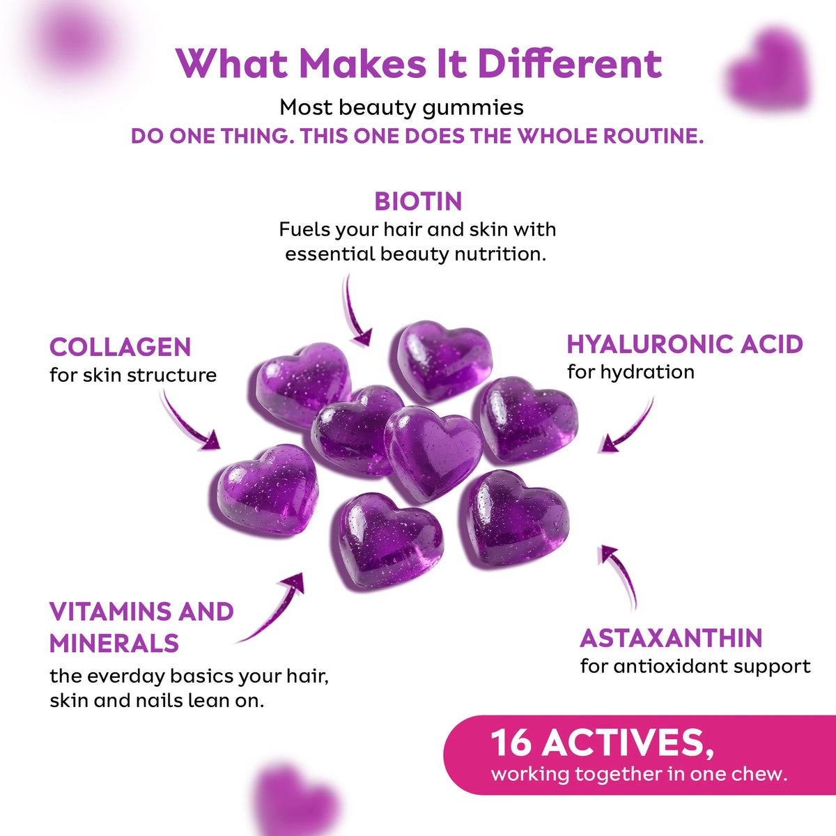 Biotin & Collagen Gummies for Hair, Skin & Nails